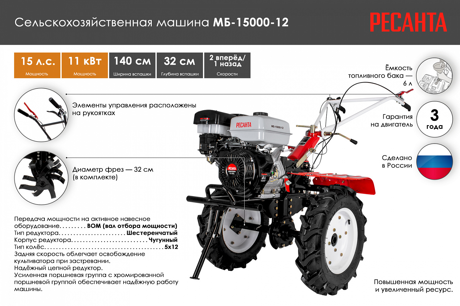 Садовая техника от РЕСАНТА