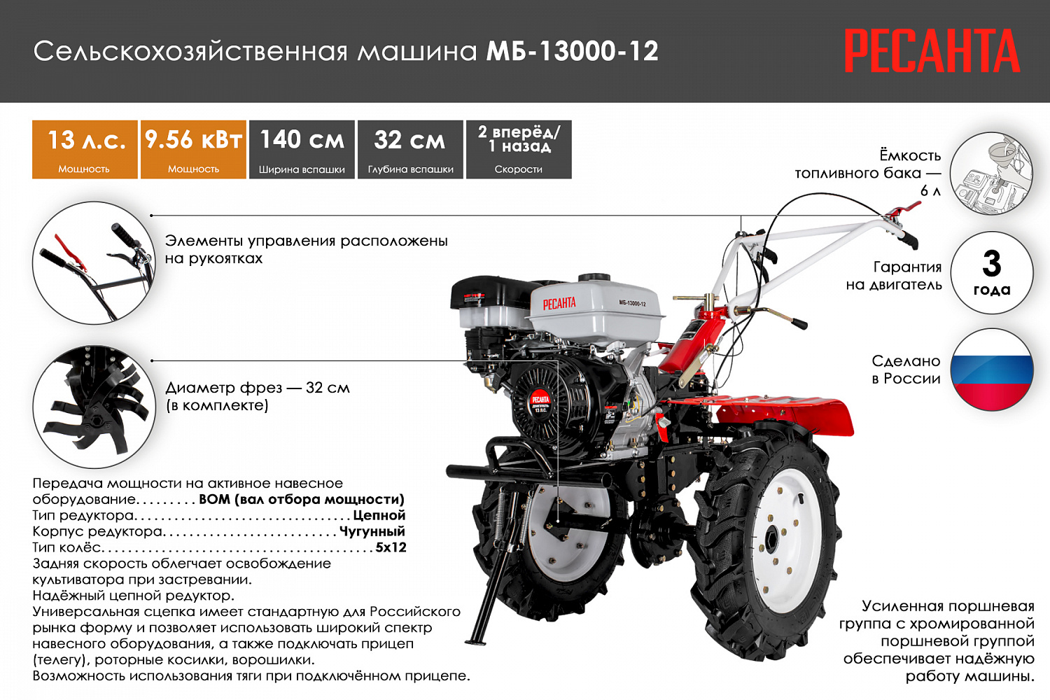 Садовая техника от РЕСАНТА